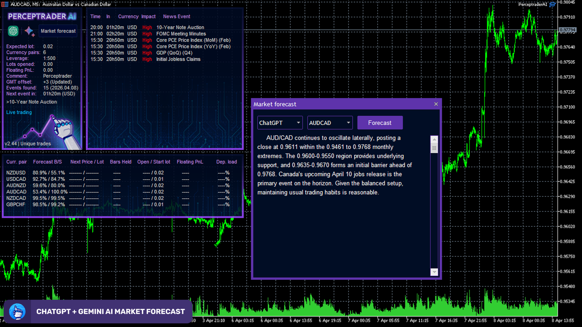 Perceptrader AI MT5 · 1