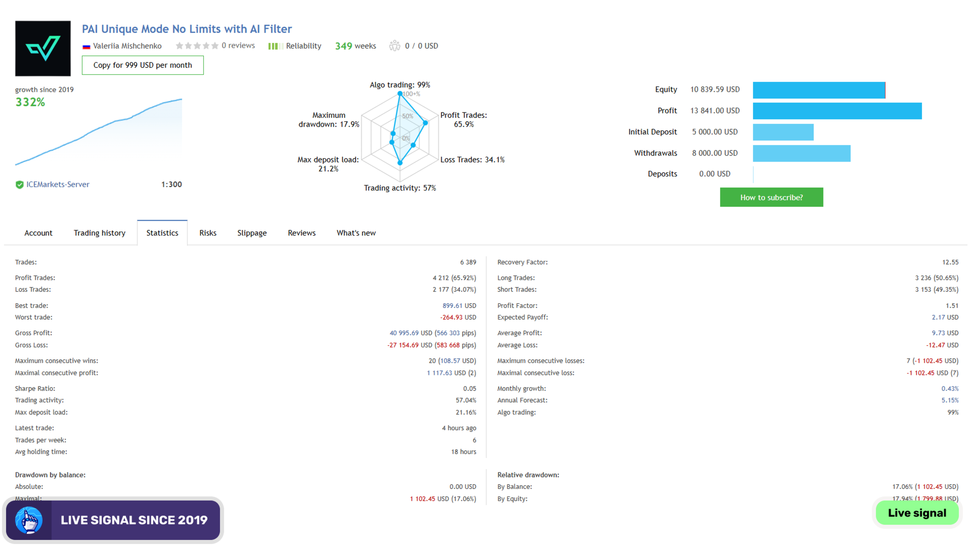 Perceptrader AI MT5 · 3