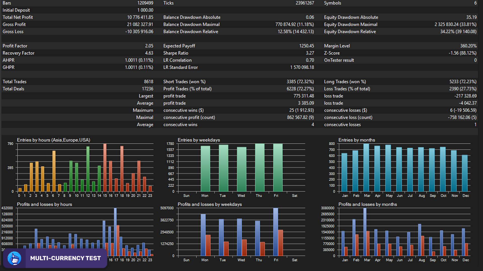 Perceptrader AI MT5 · 2