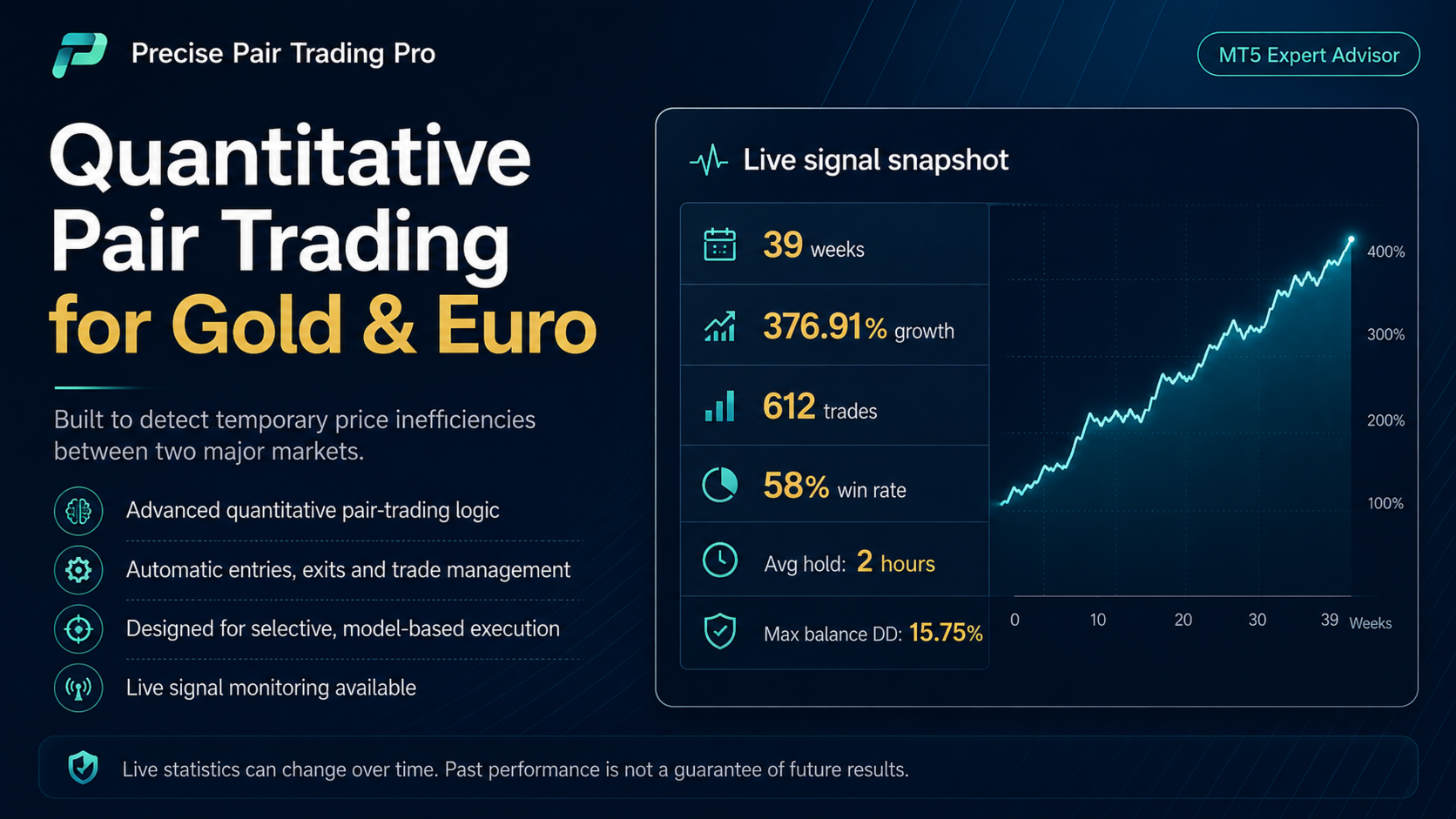 Precise Pair Trading Pro · 1