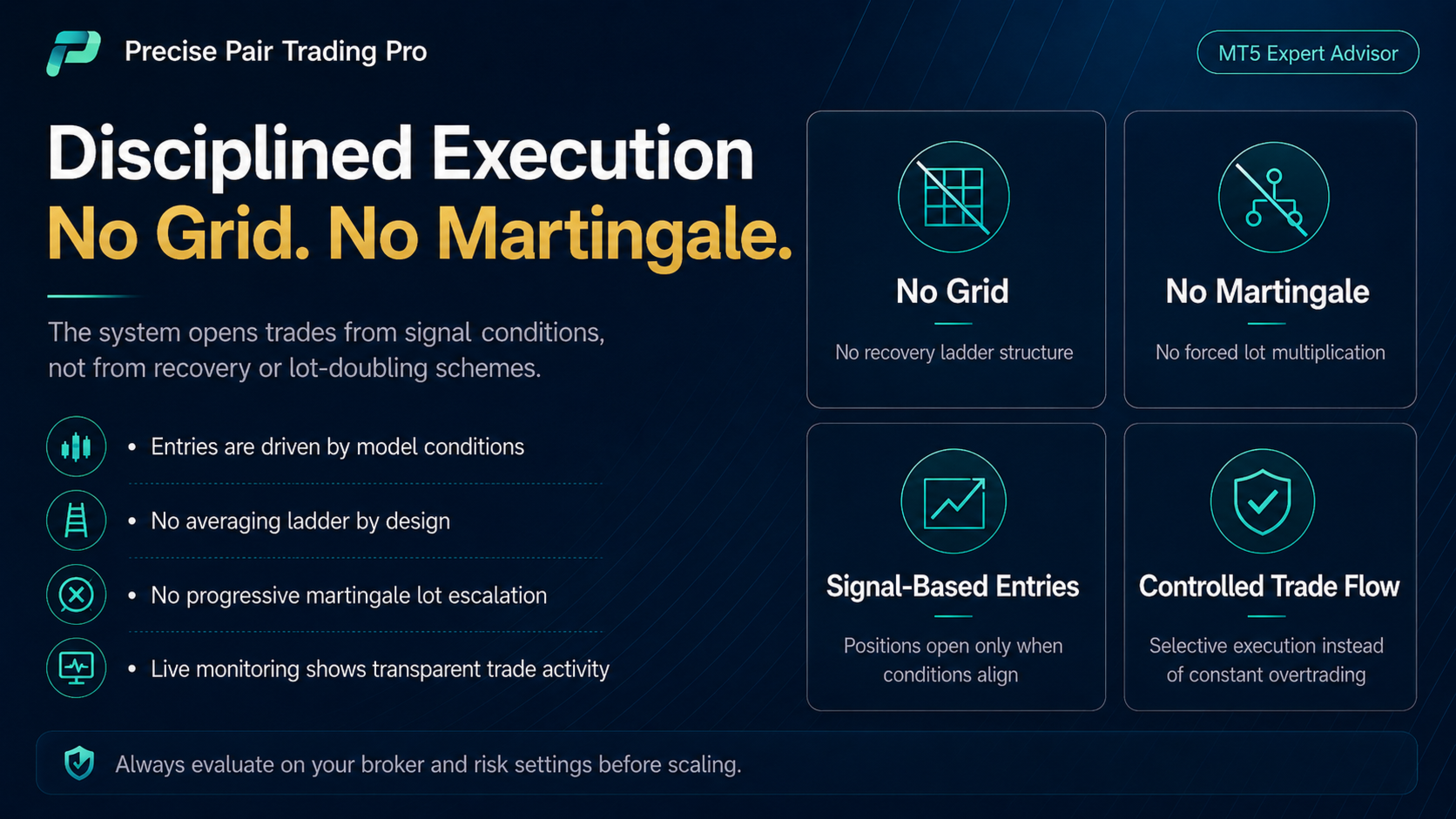 Precise Pair Trading Pro · 3