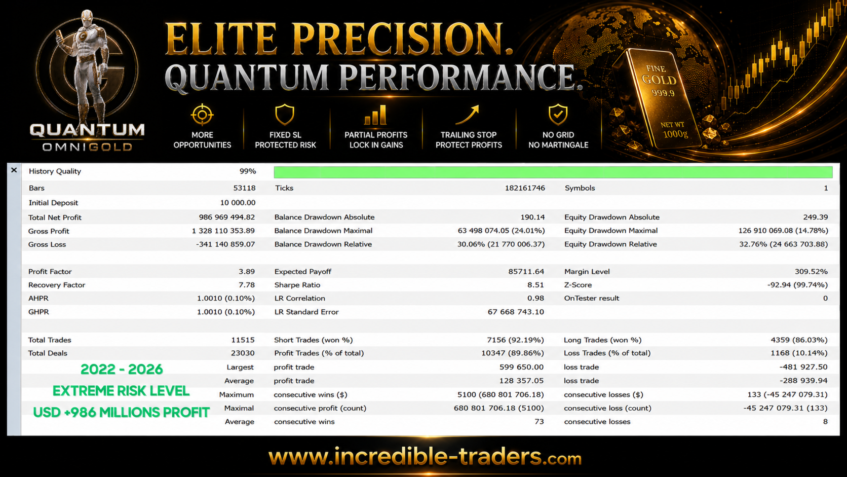 Quantum OmniGold · 2