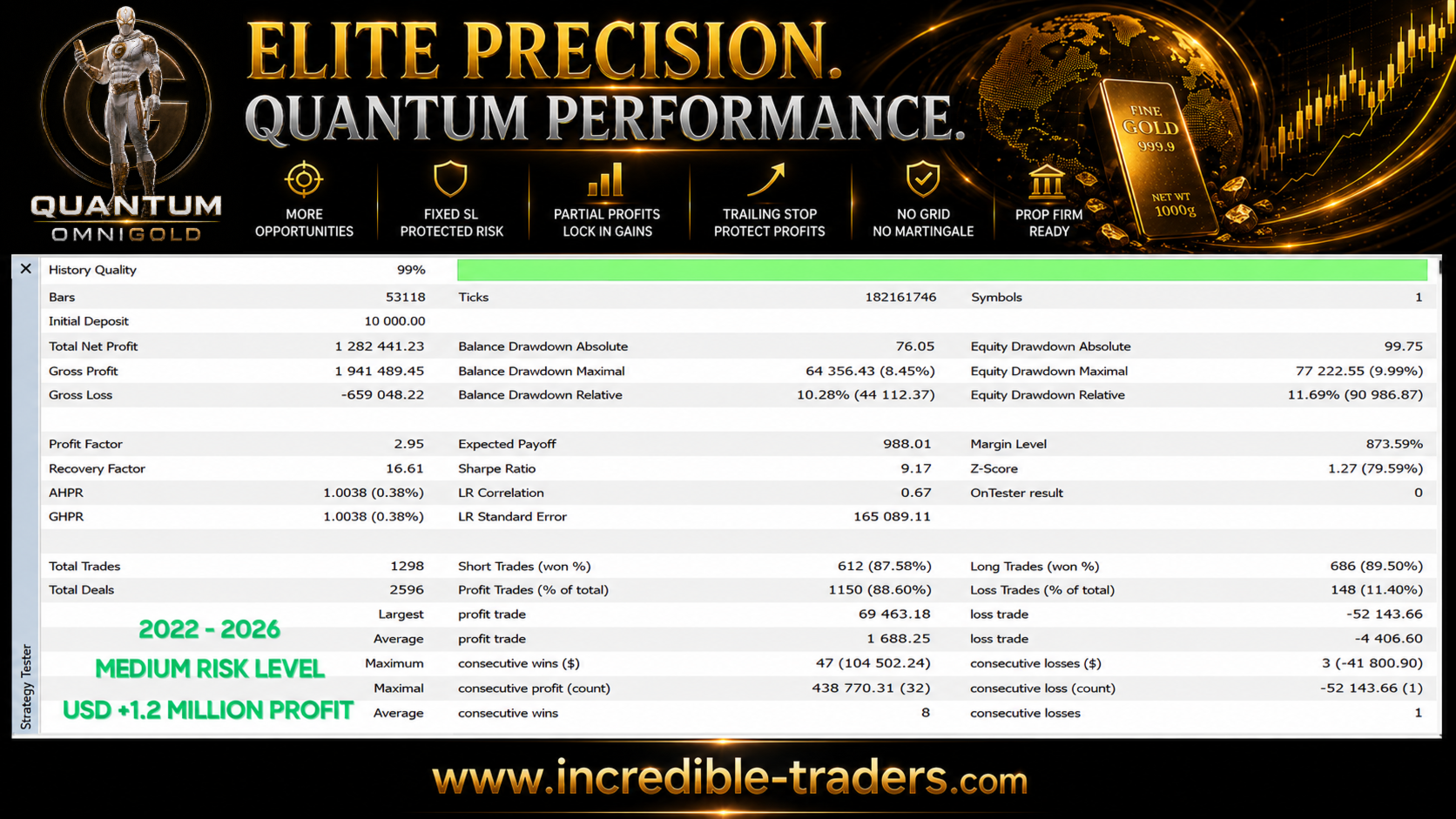Quantum OmniGold · 3