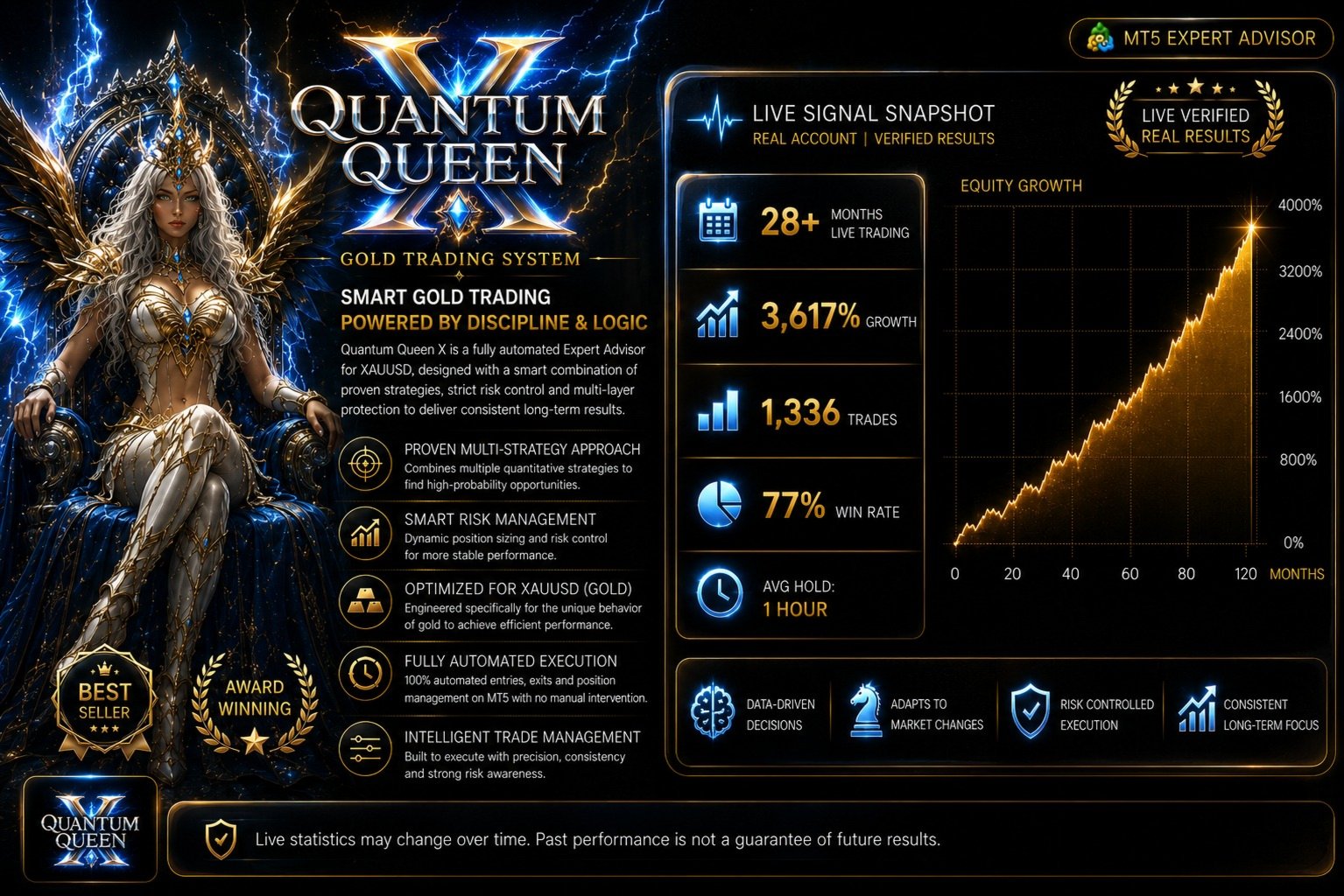 Quantum Queen X MT5 · 1
