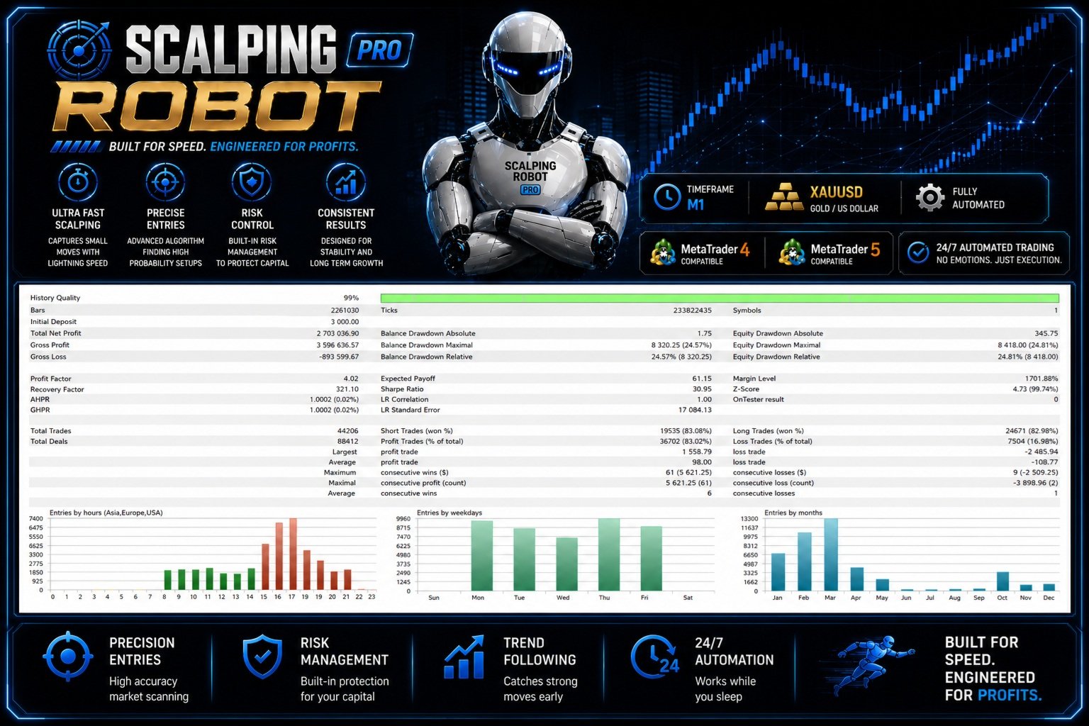 Scalping Robot Pro MT5 · 1