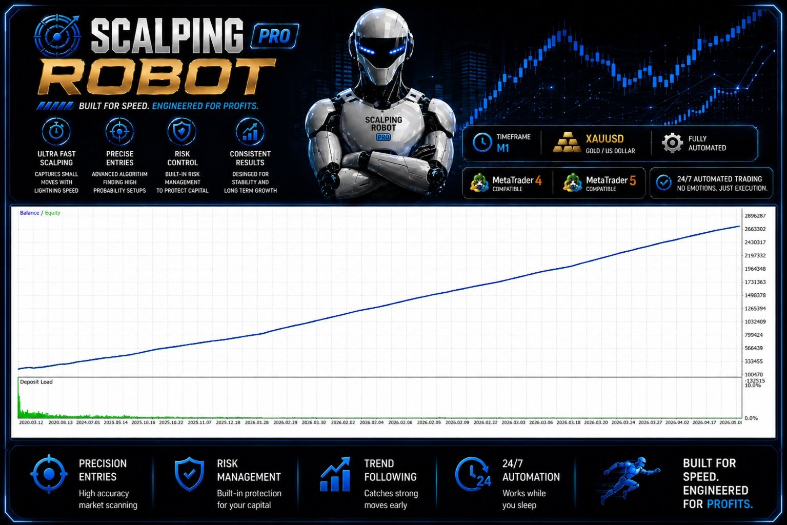 Scalping Robot Pro MT5 · 2