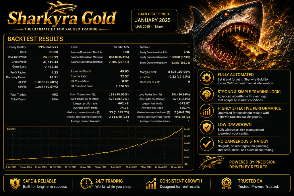 Sharkyra Gold · 2