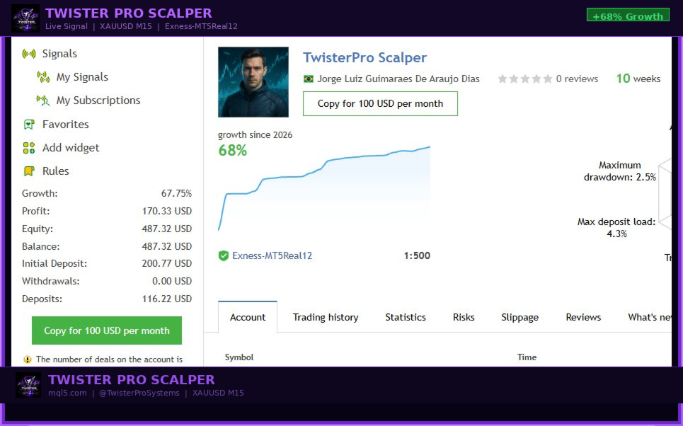 TwisterPro Scalper MT5 · 1