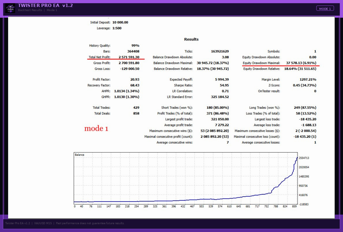 TwisterPro Scalper MT5 · 2