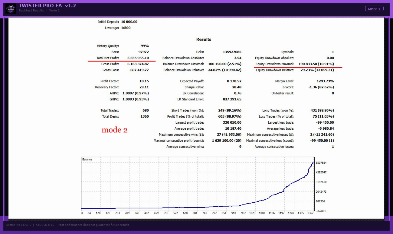 TwisterPro Scalper MT5 · 3