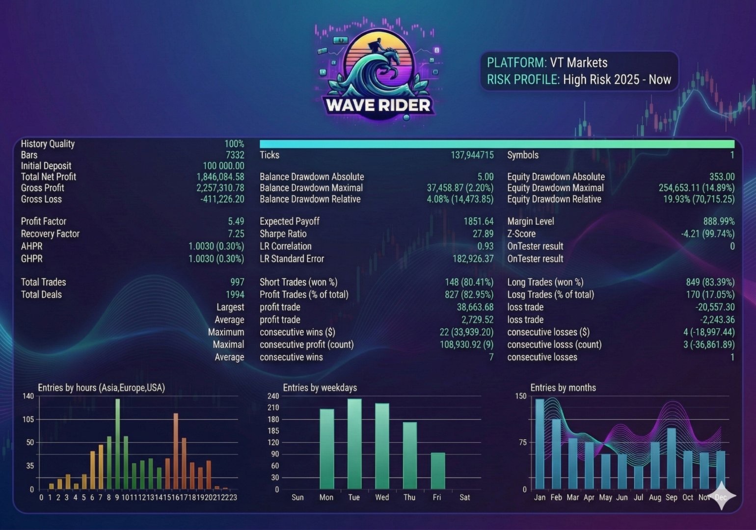 Wave Rider EA MT5 · 1