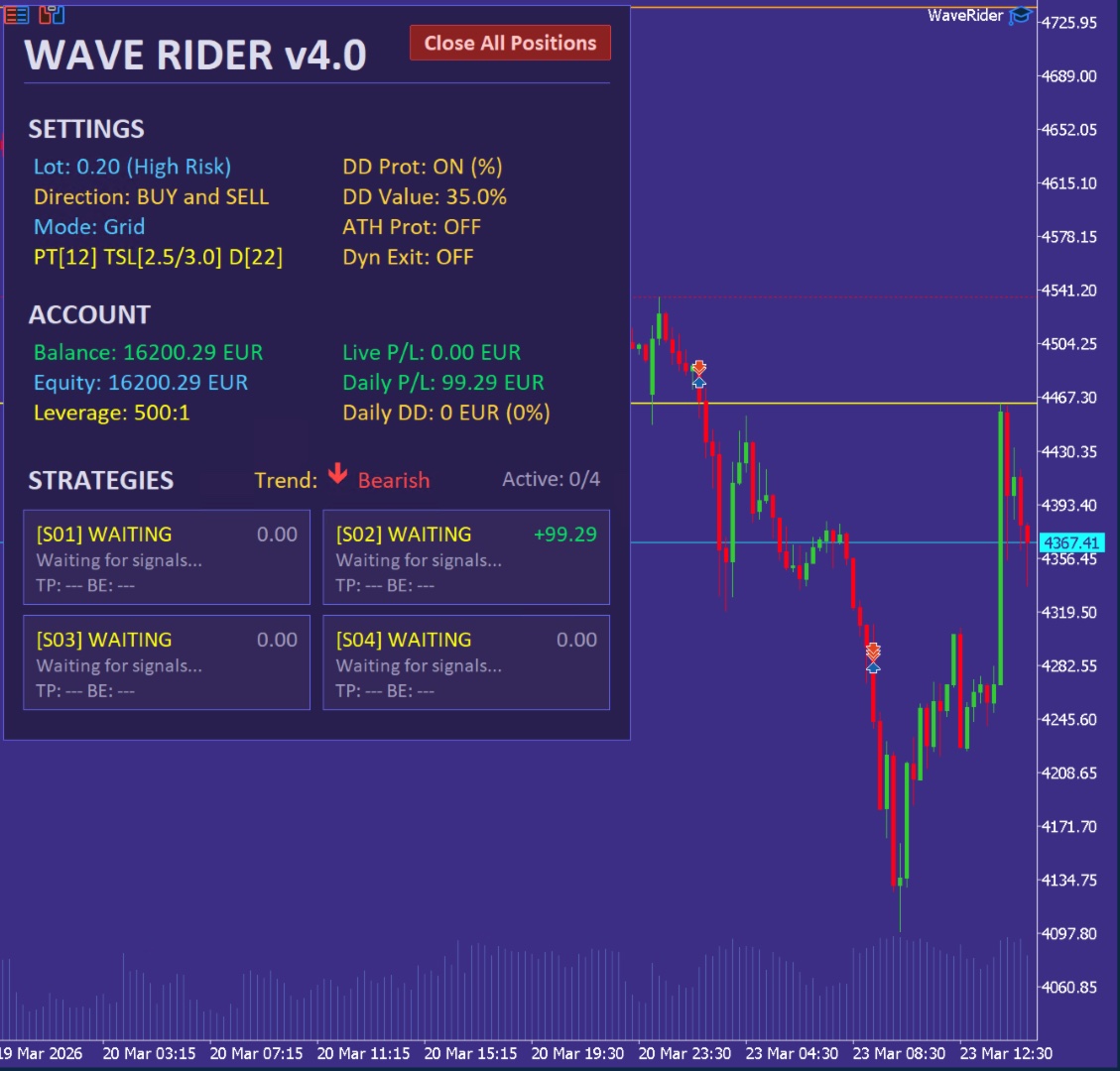Wave Rider EA MT5 · 2