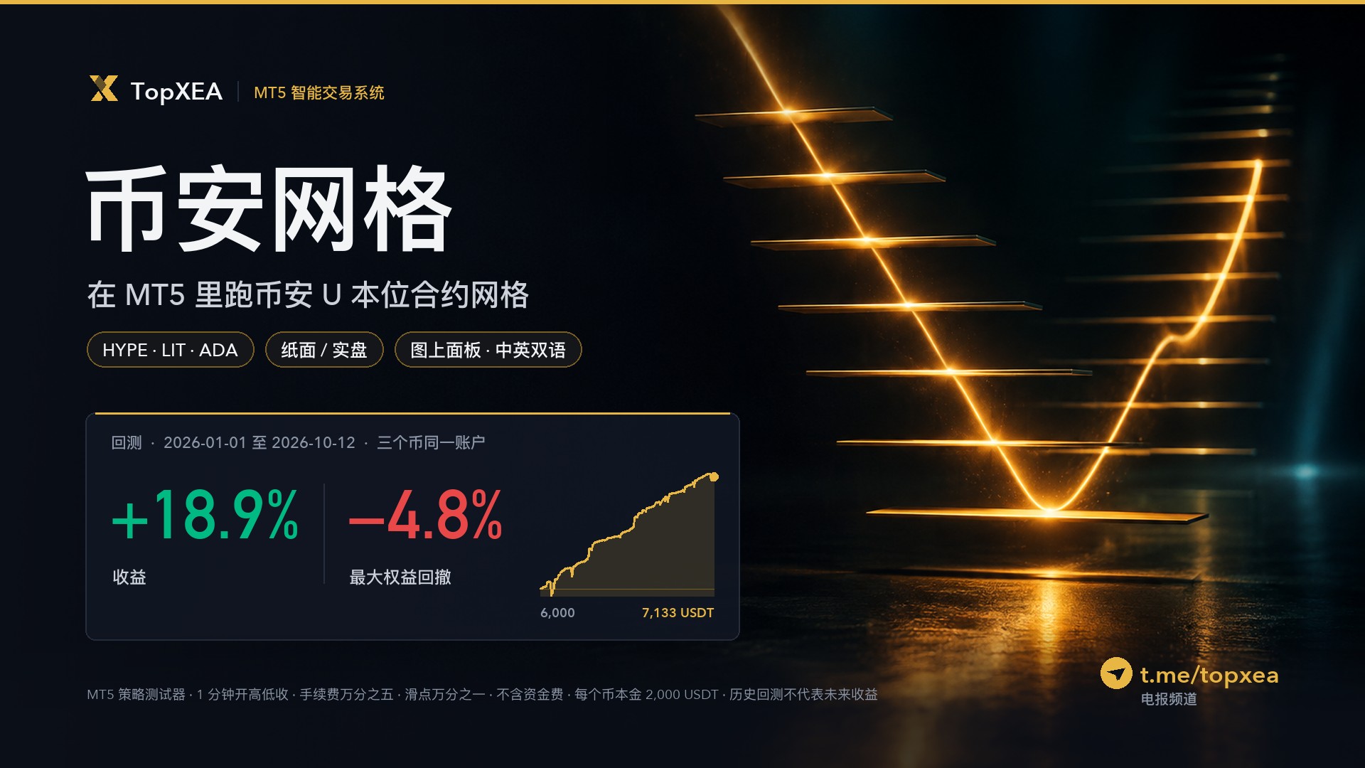 币安网格 · 1