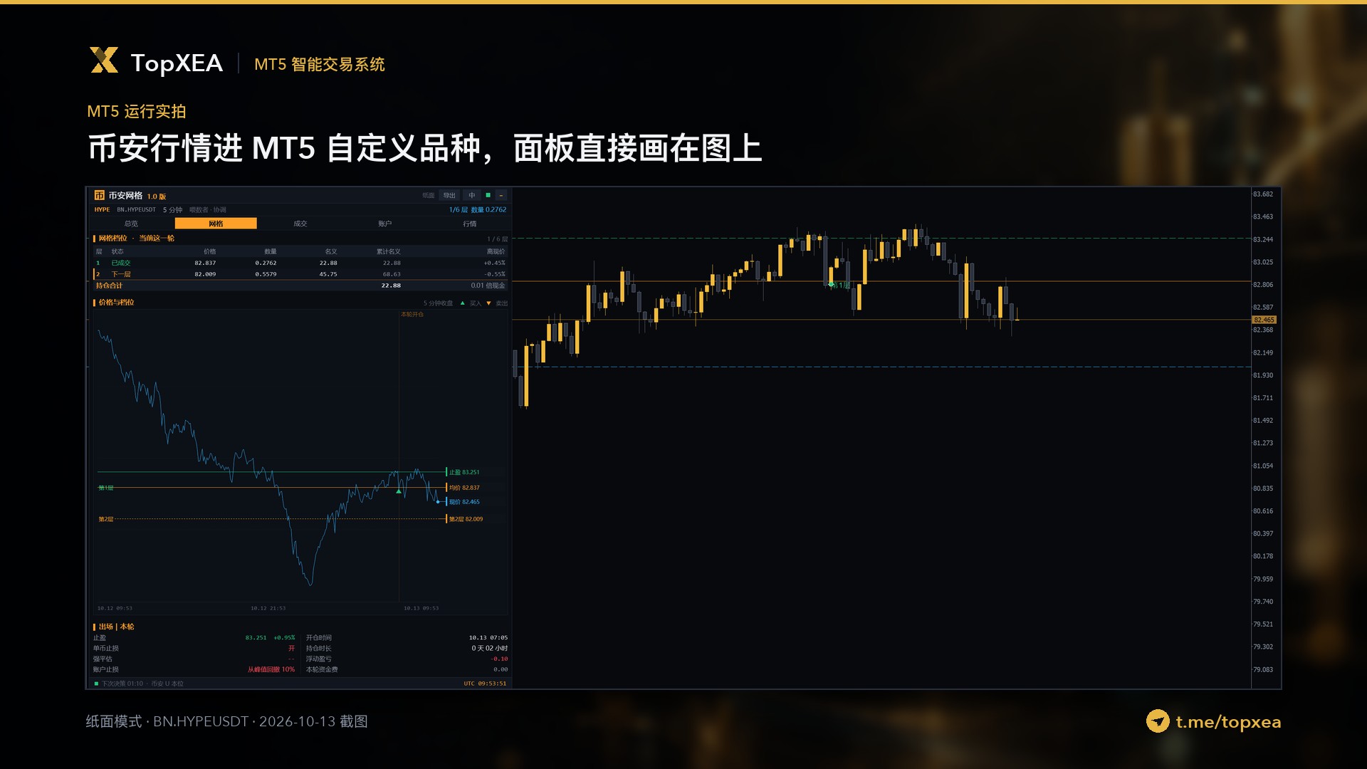 币安网格 · 2