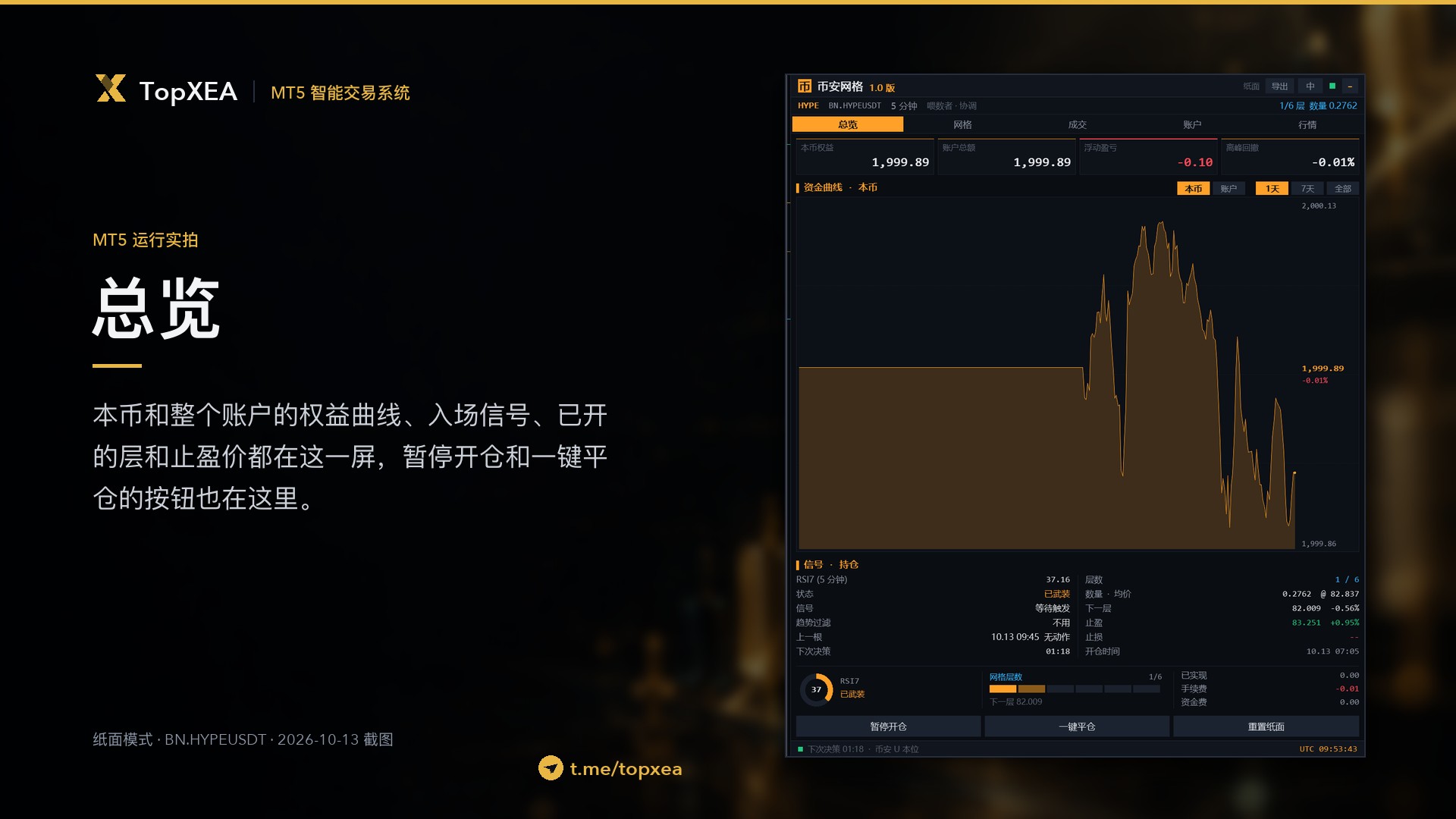 币安网格 · 3