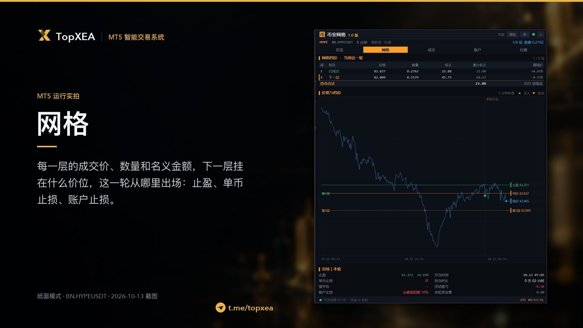 币安网格 · 4