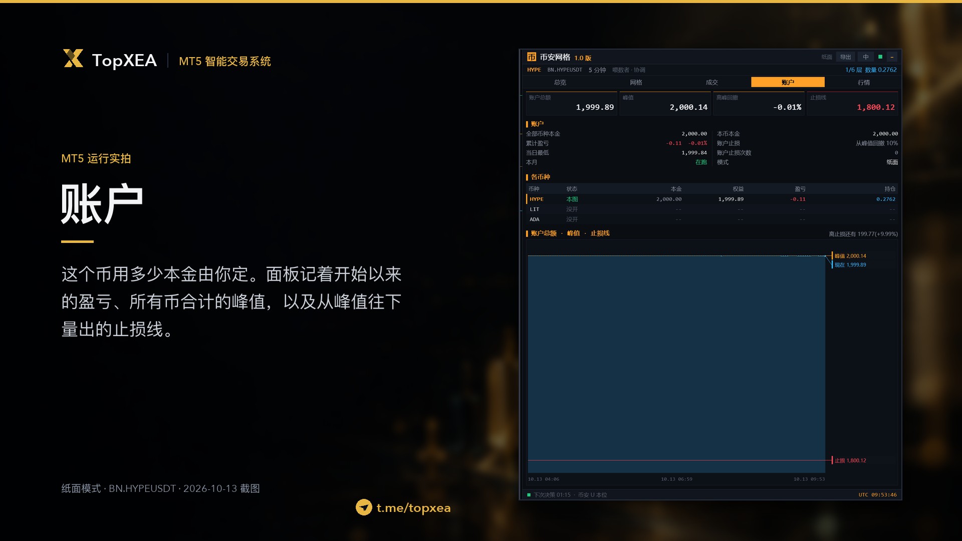 币安网格 · 5