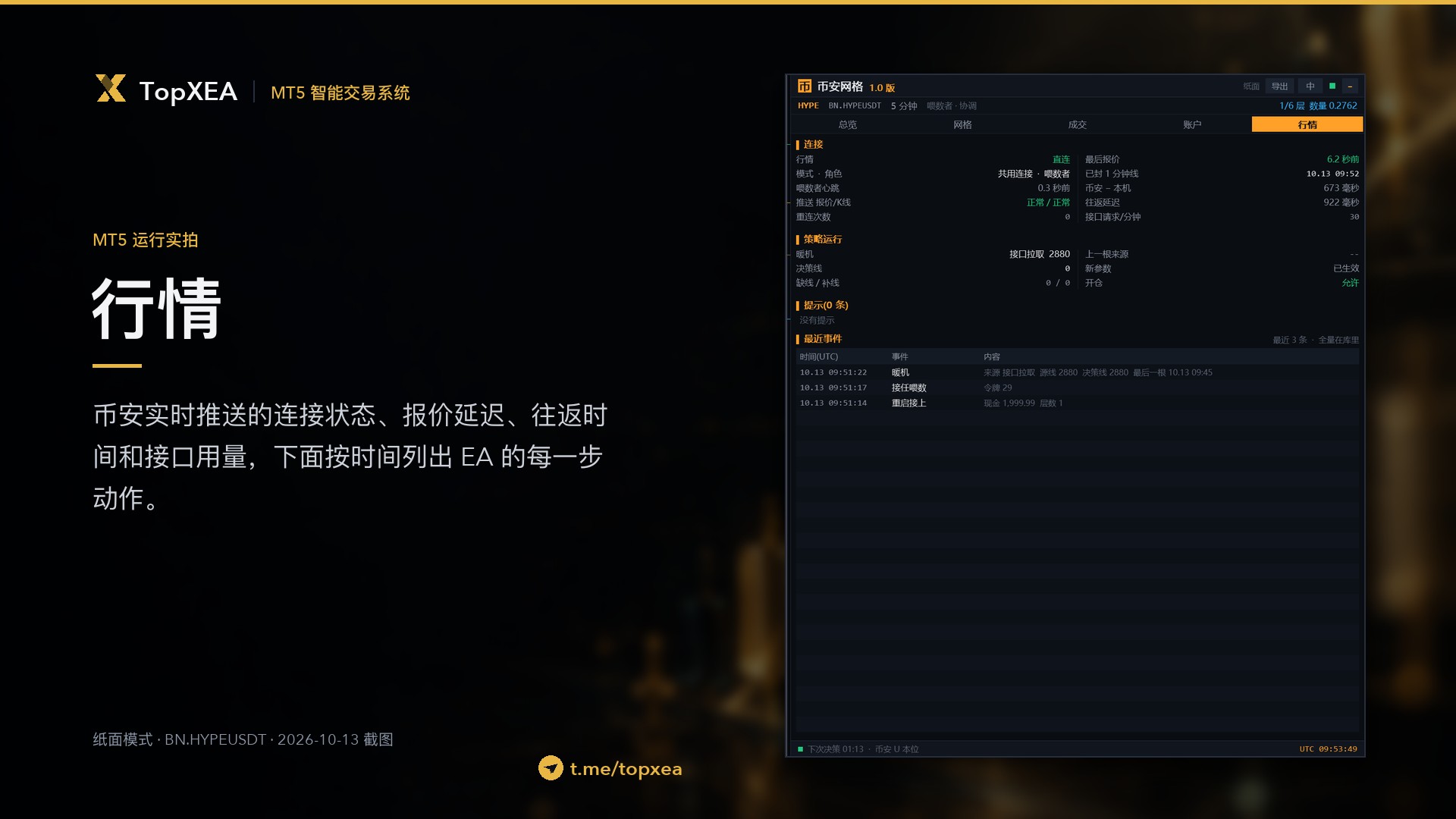 币安网格 · 6