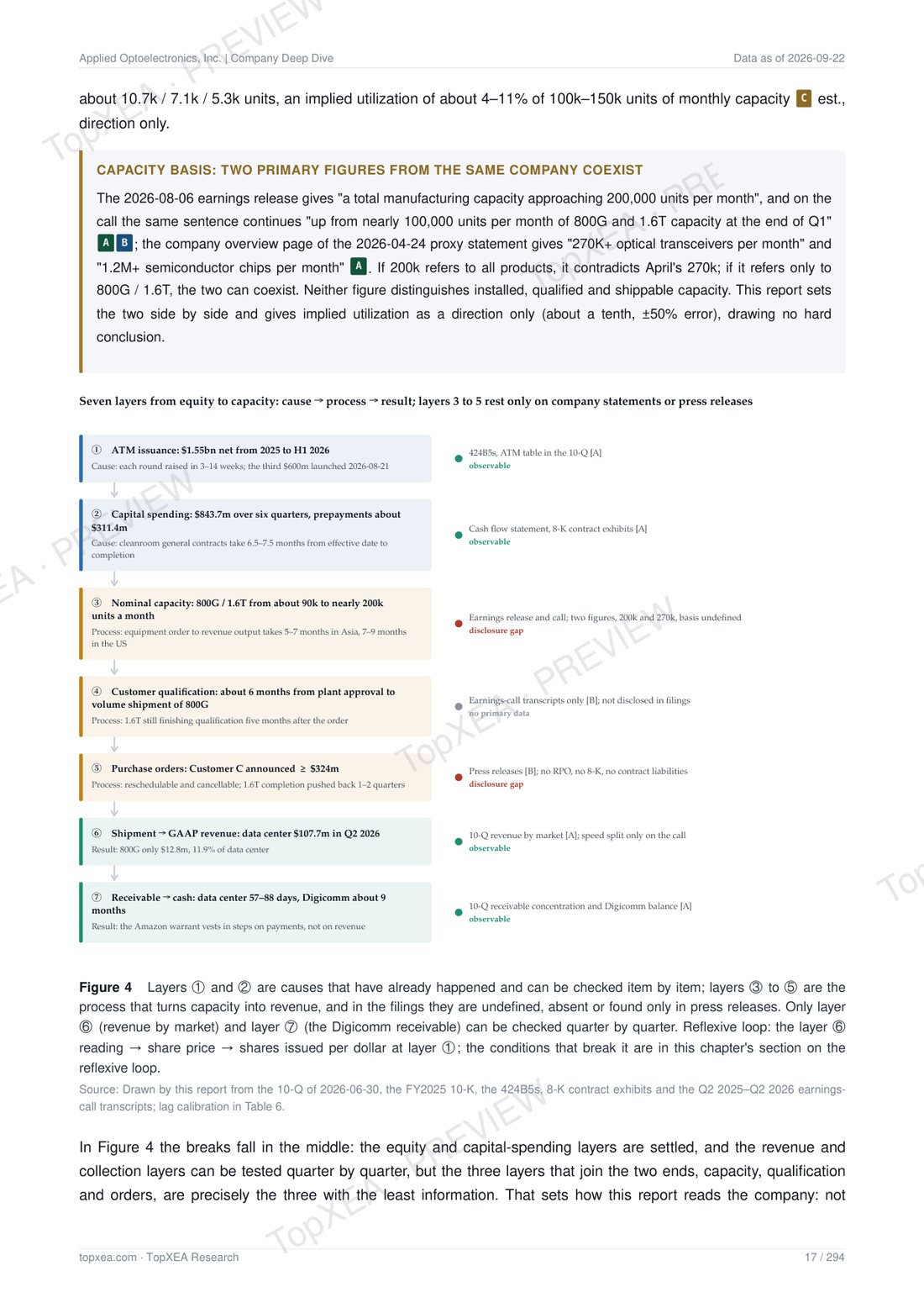 Applied Optoelectronics (AAOI) Deep Research — Bilingual Edition · P5
