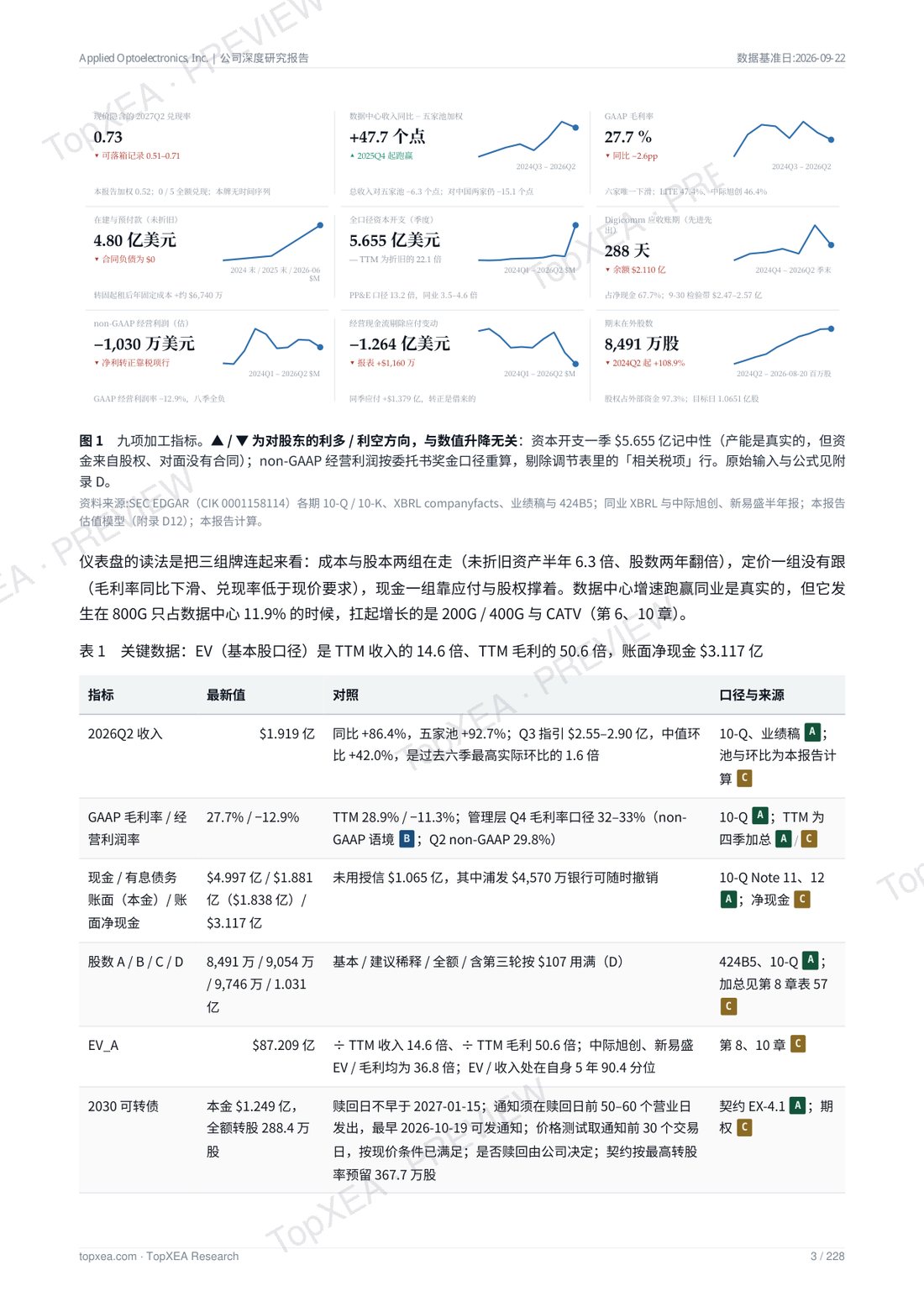 Applied Optoelectronics（AAOI）深度研究报告 · 中英双语 · P4