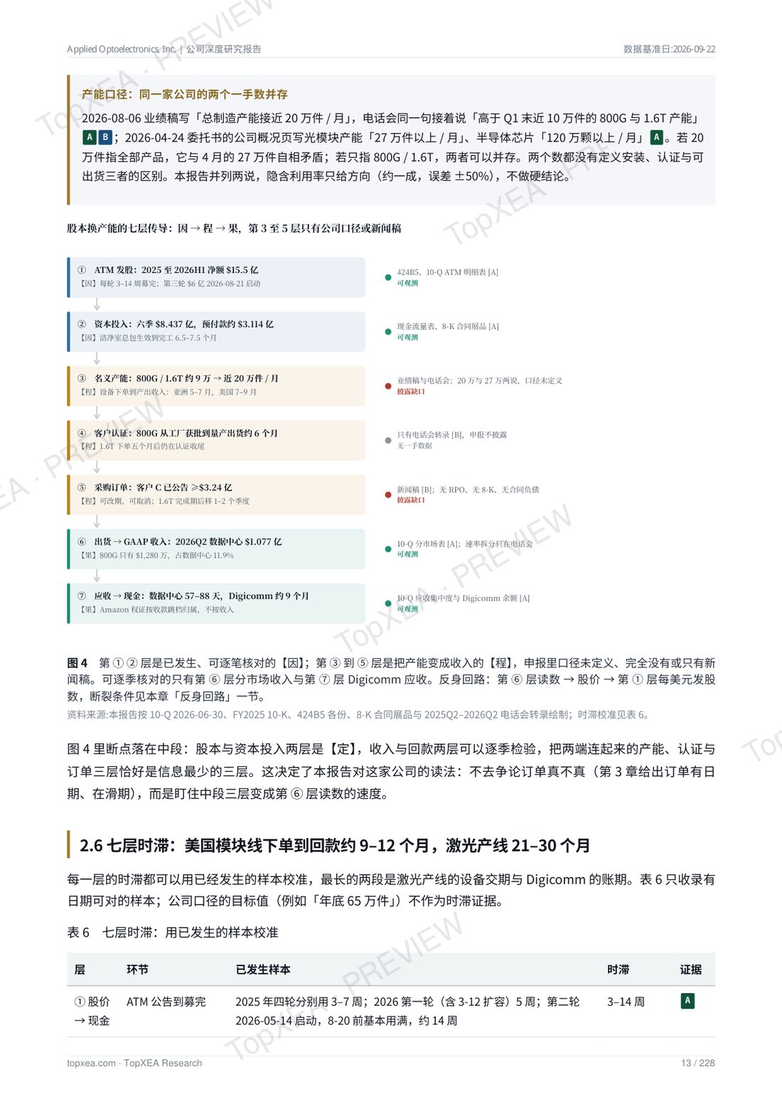 Applied Optoelectronics（AAOI）深度研究报告 · 中英双语 · P5