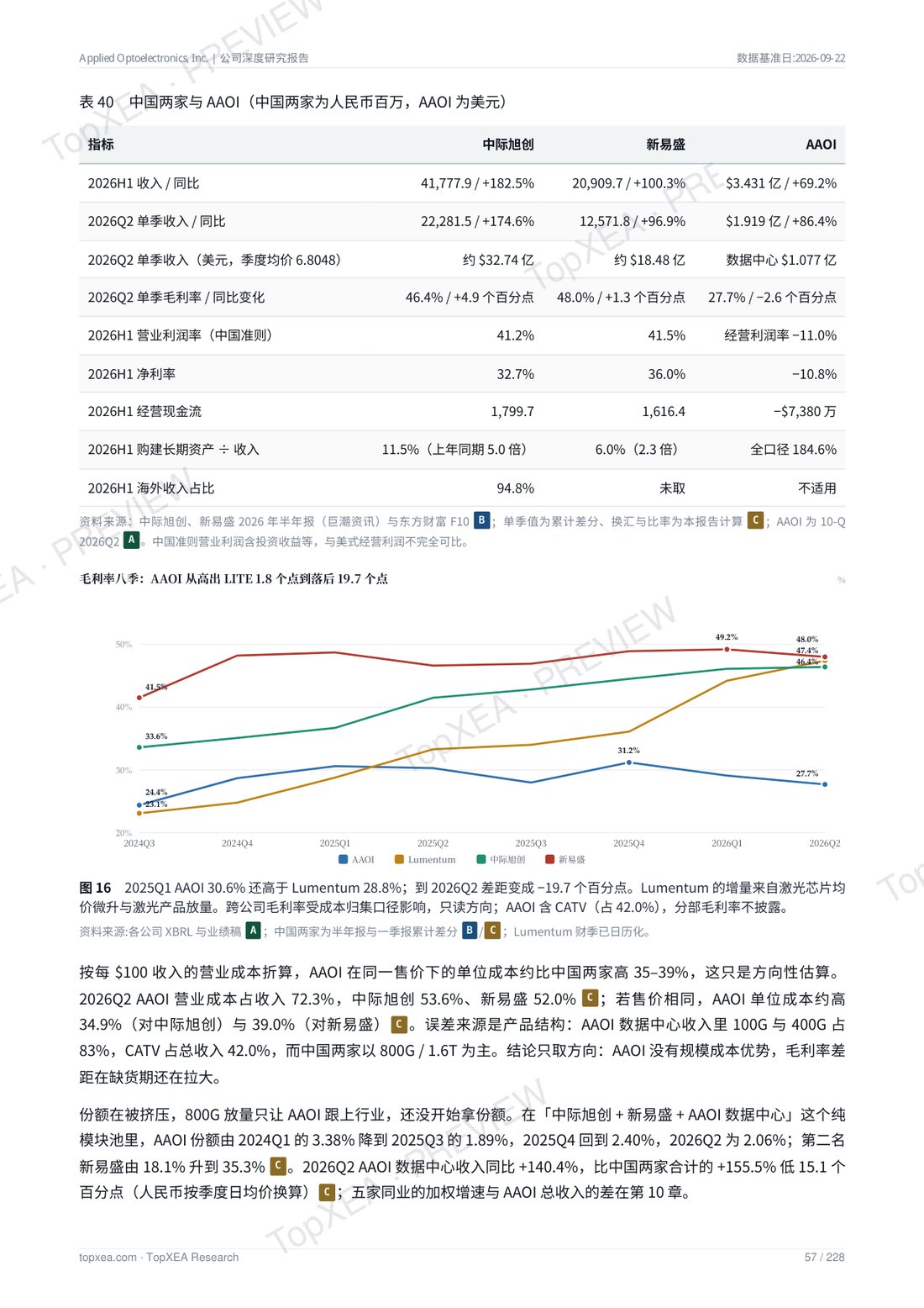 Applied Optoelectronics（AAOI）深度研究报告 · 中英双语 · P7