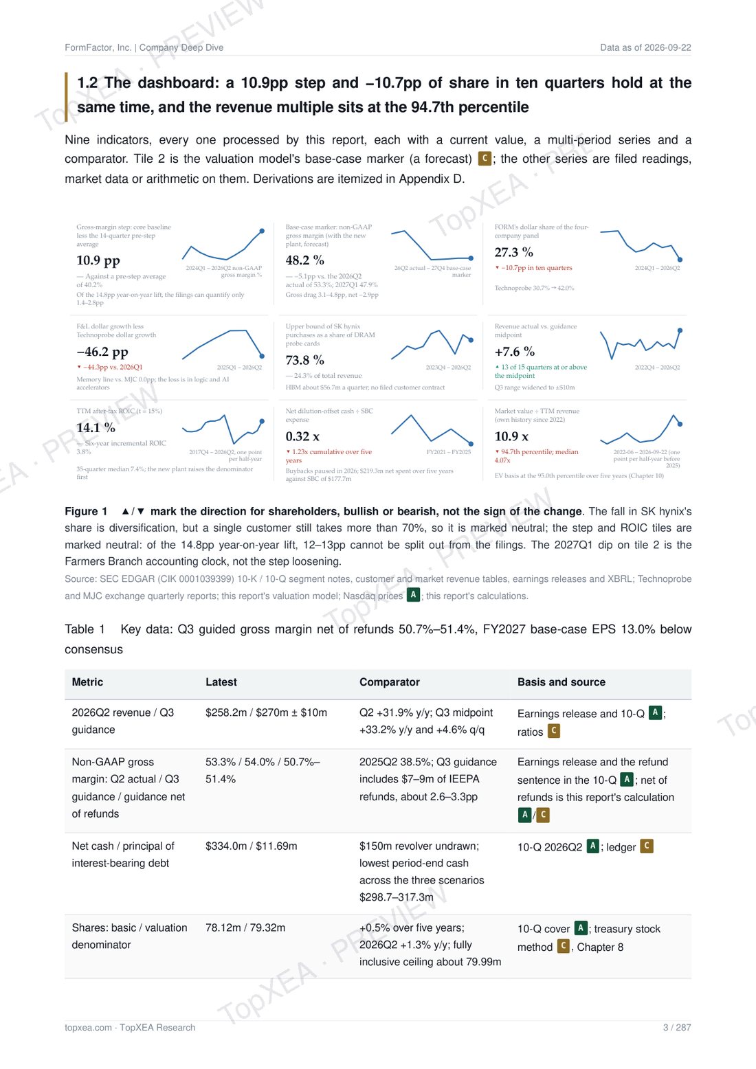 FormFactor (FORM) Deep Research — Bilingual Edition · P4