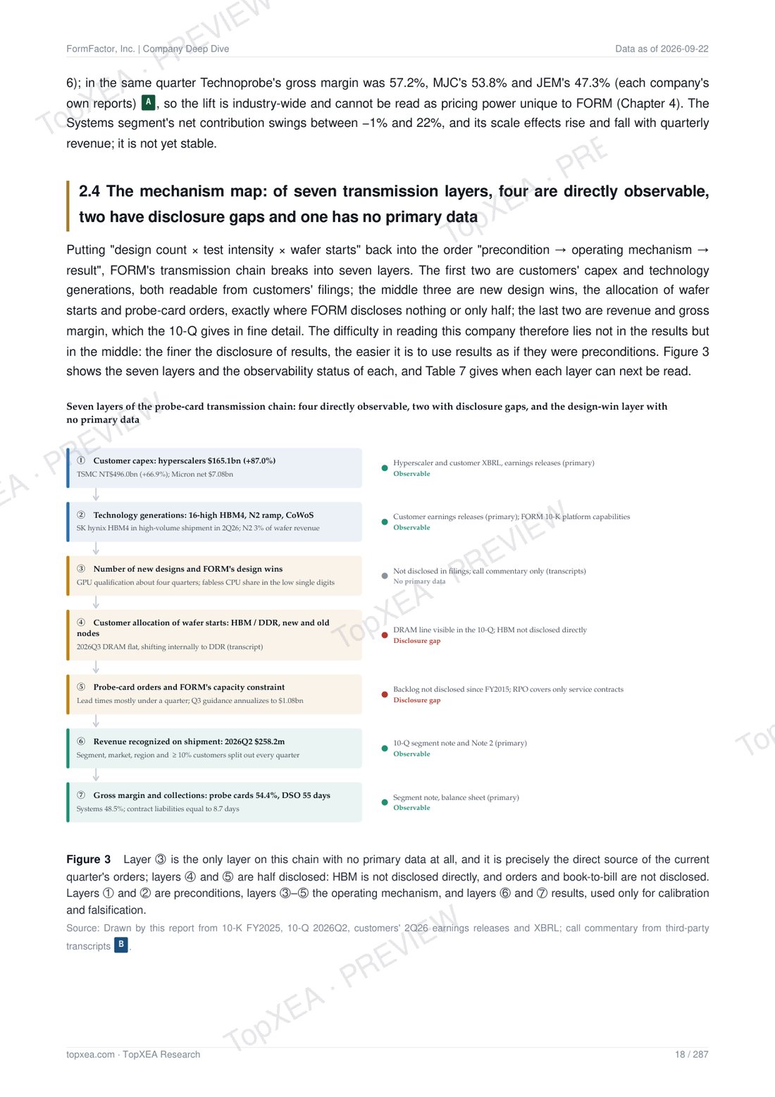 FormFactor (FORM) Deep Research — Bilingual Edition · P5