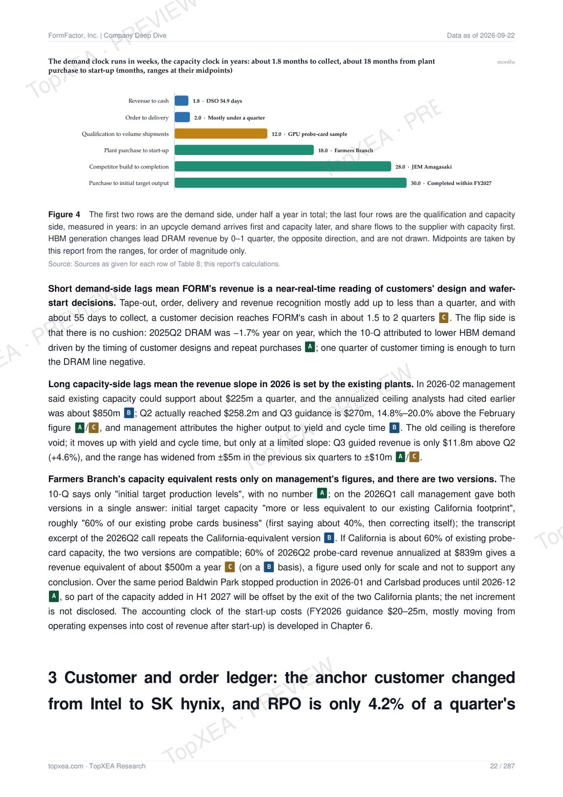 FormFactor (FORM) Deep Research — Bilingual Edition · P6