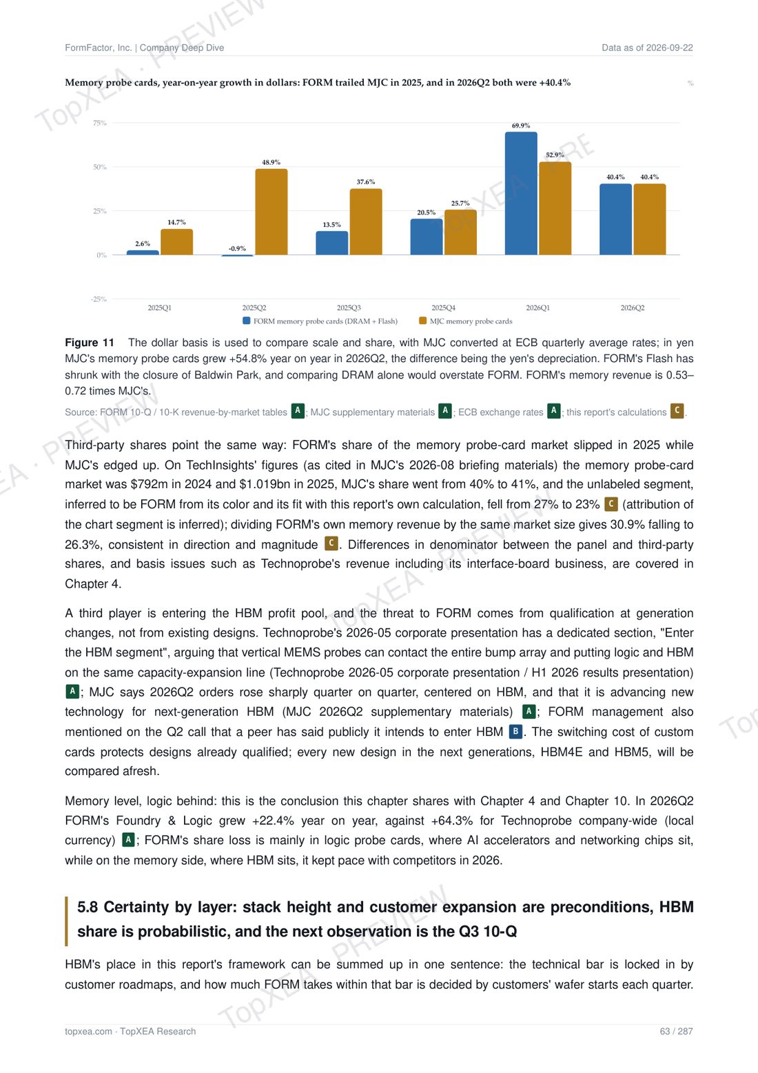 FormFactor (FORM) Deep Research — Bilingual Edition · P7