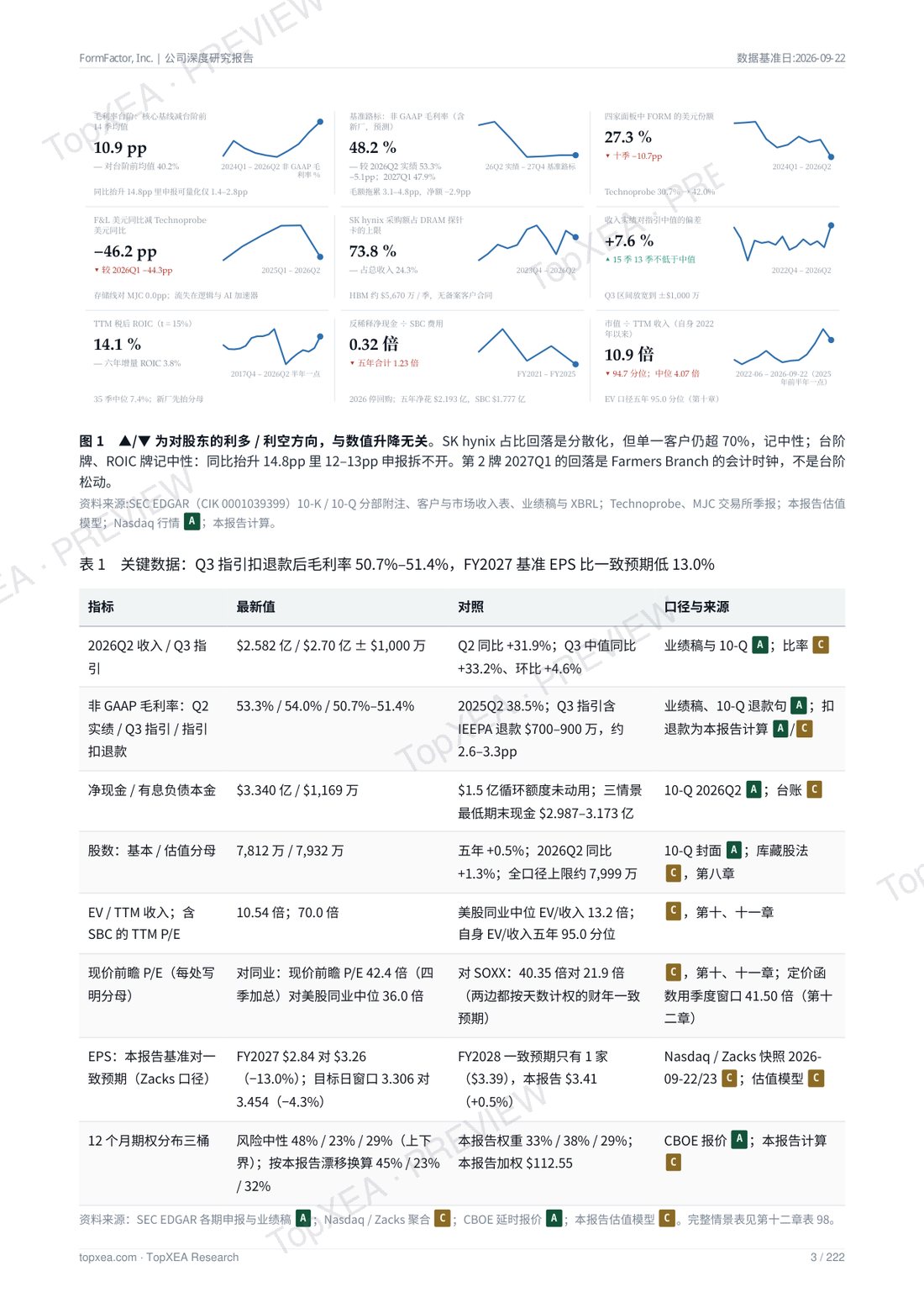 FormFactor（FORM）深度研究报告 · 中英双语 · P4