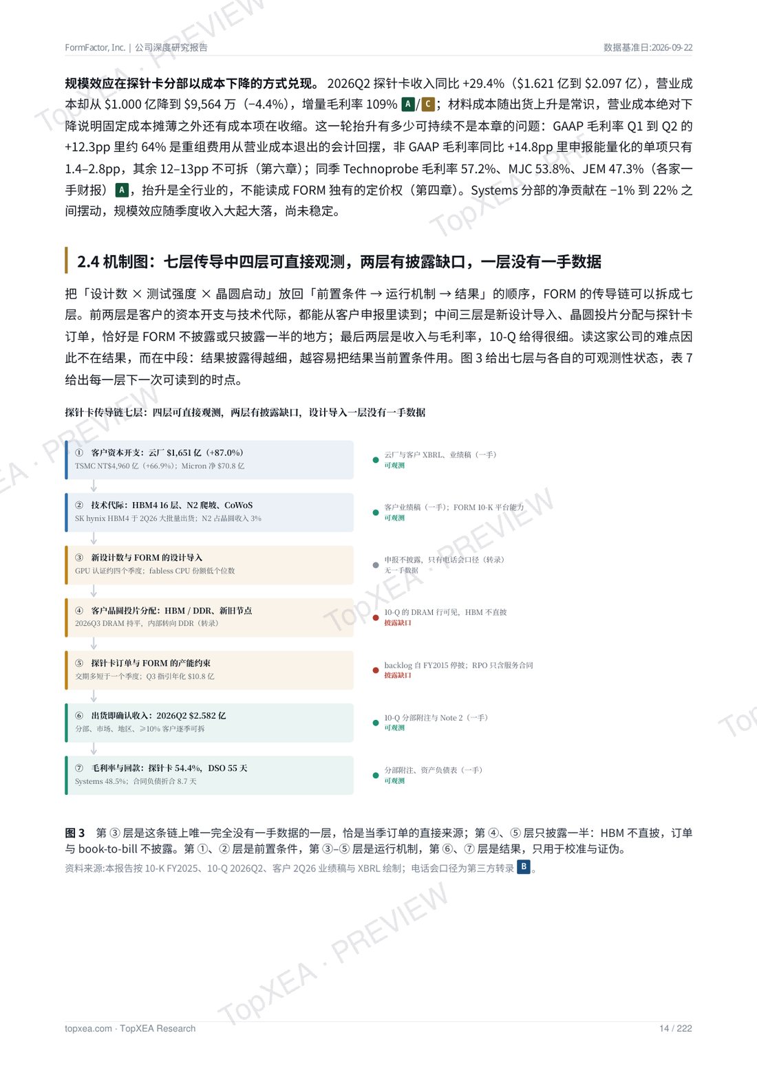 FormFactor（FORM）深度研究报告 · 中英双语 · P5