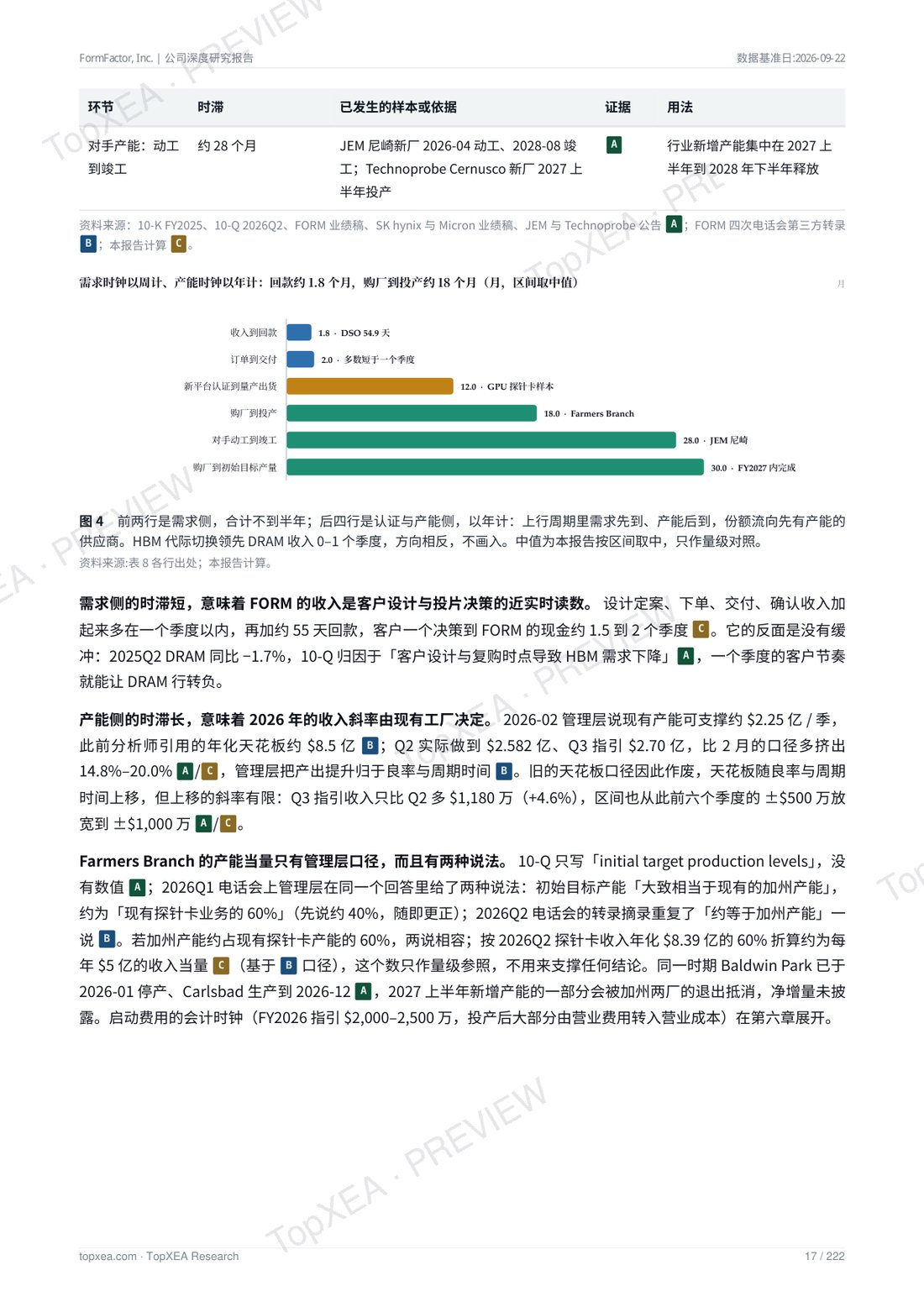 FormFactor（FORM）深度研究报告 · 中英双语 · P6
