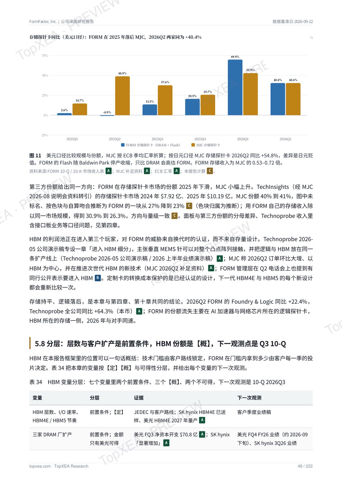 FormFactor（FORM）深度研究报告 · 中英双语 · P7