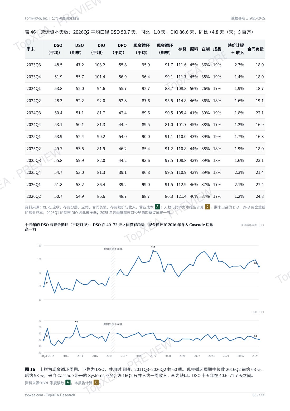 FormFactor（FORM）深度研究报告 · 中英双语 · P8