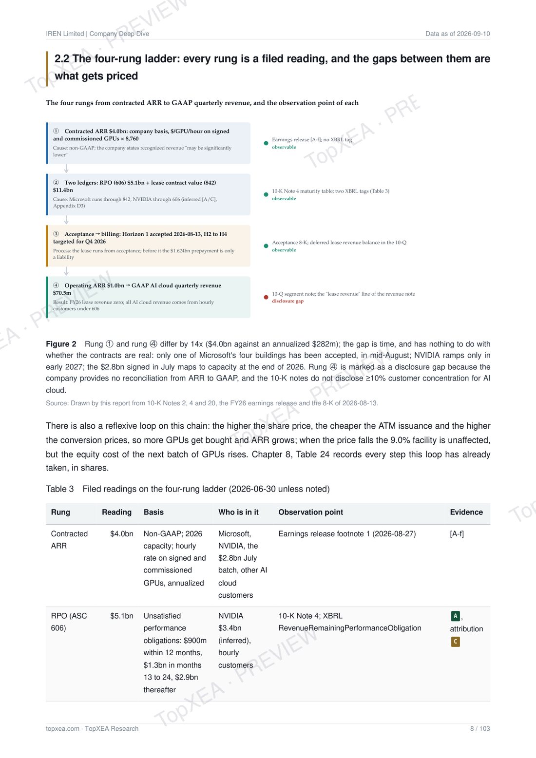 IREN (IREN) Deep Research — Bilingual Edition · P4