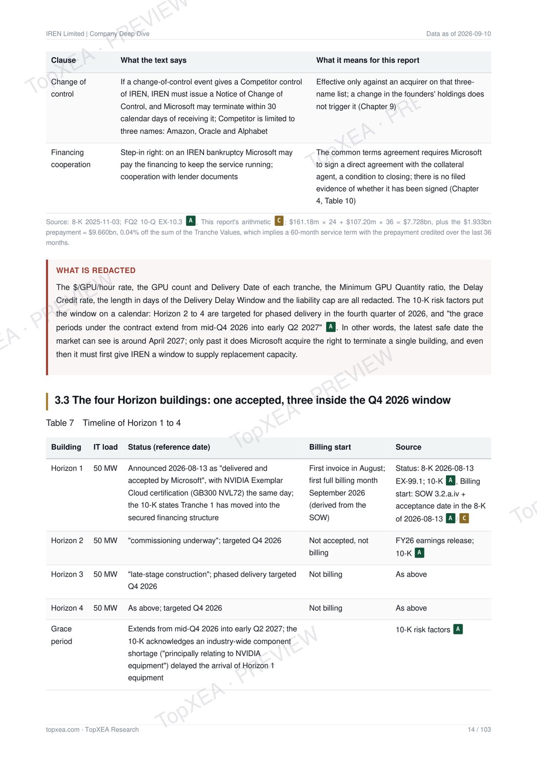 IREN (IREN) Deep Research — Bilingual Edition · P5