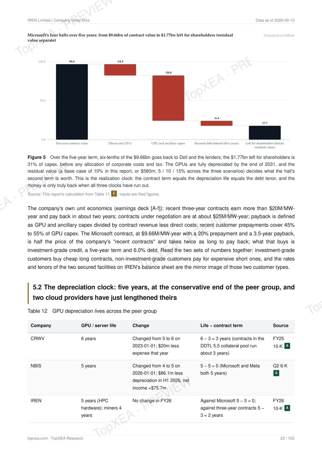 IREN (IREN) Deep Research — Bilingual Edition · P6