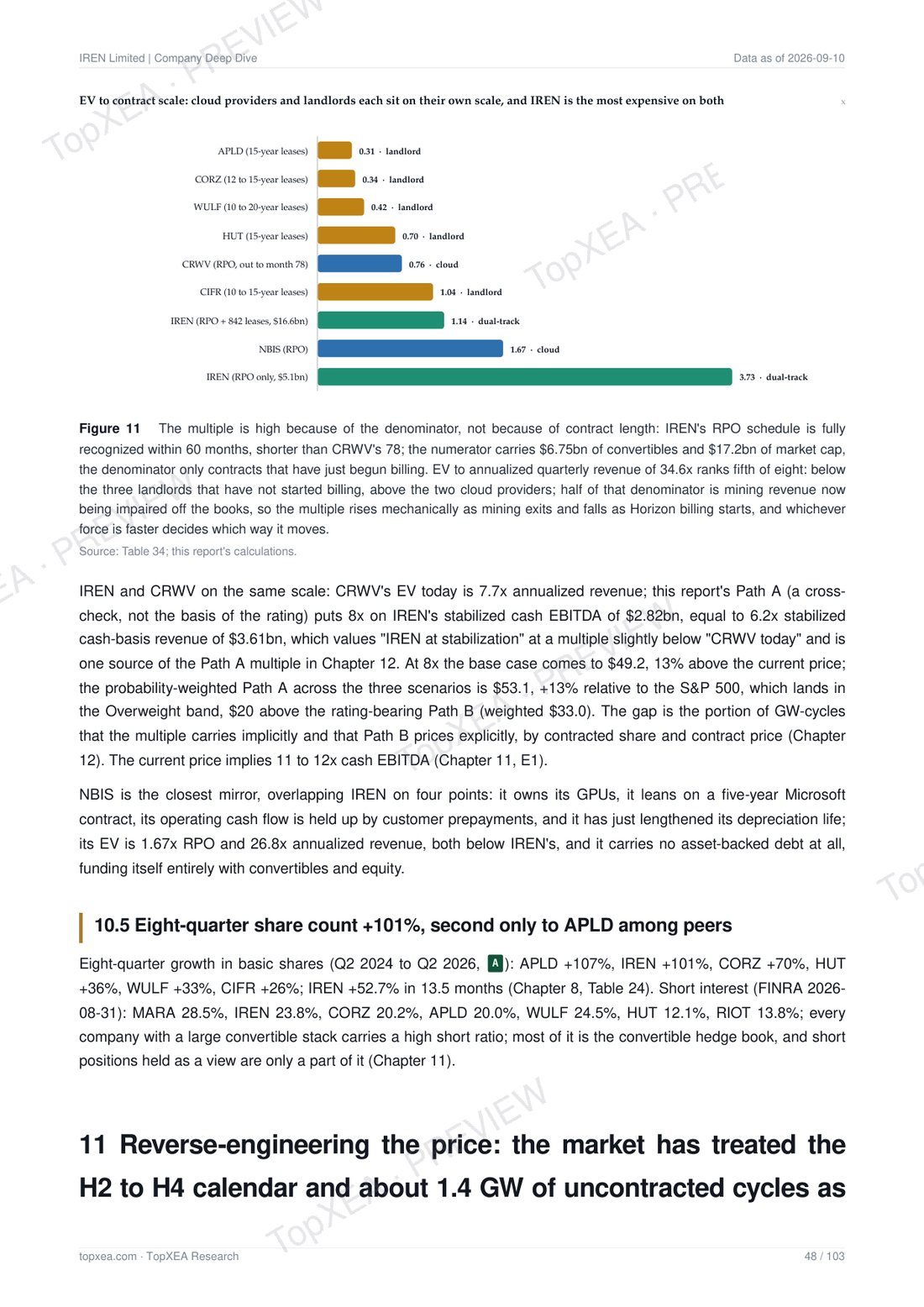 IREN (IREN) Deep Research — Bilingual Edition · P8