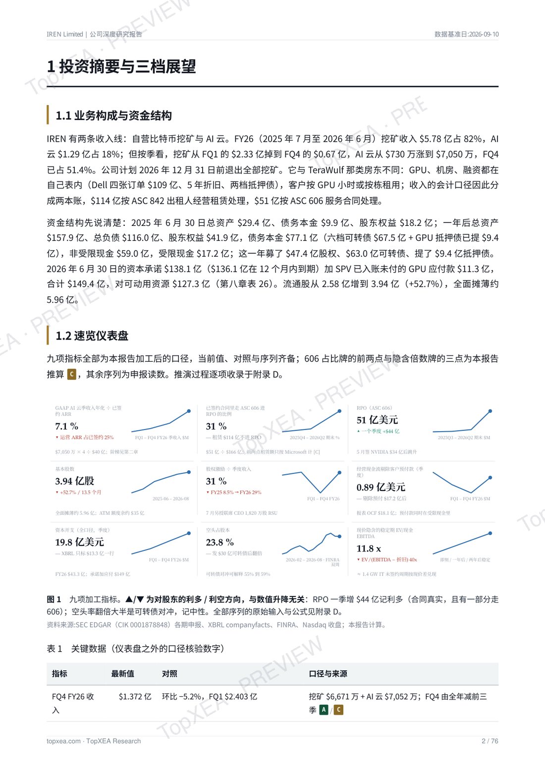 IREN（IREN）深度研究报告 · 中英双语 · P3