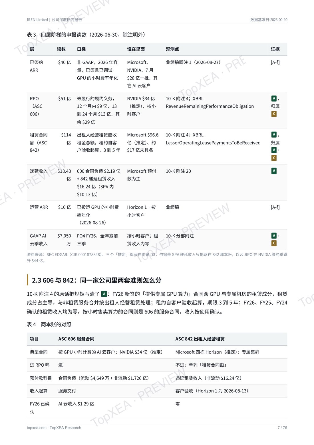 IREN（IREN）深度研究报告 · 中英双语 · P4