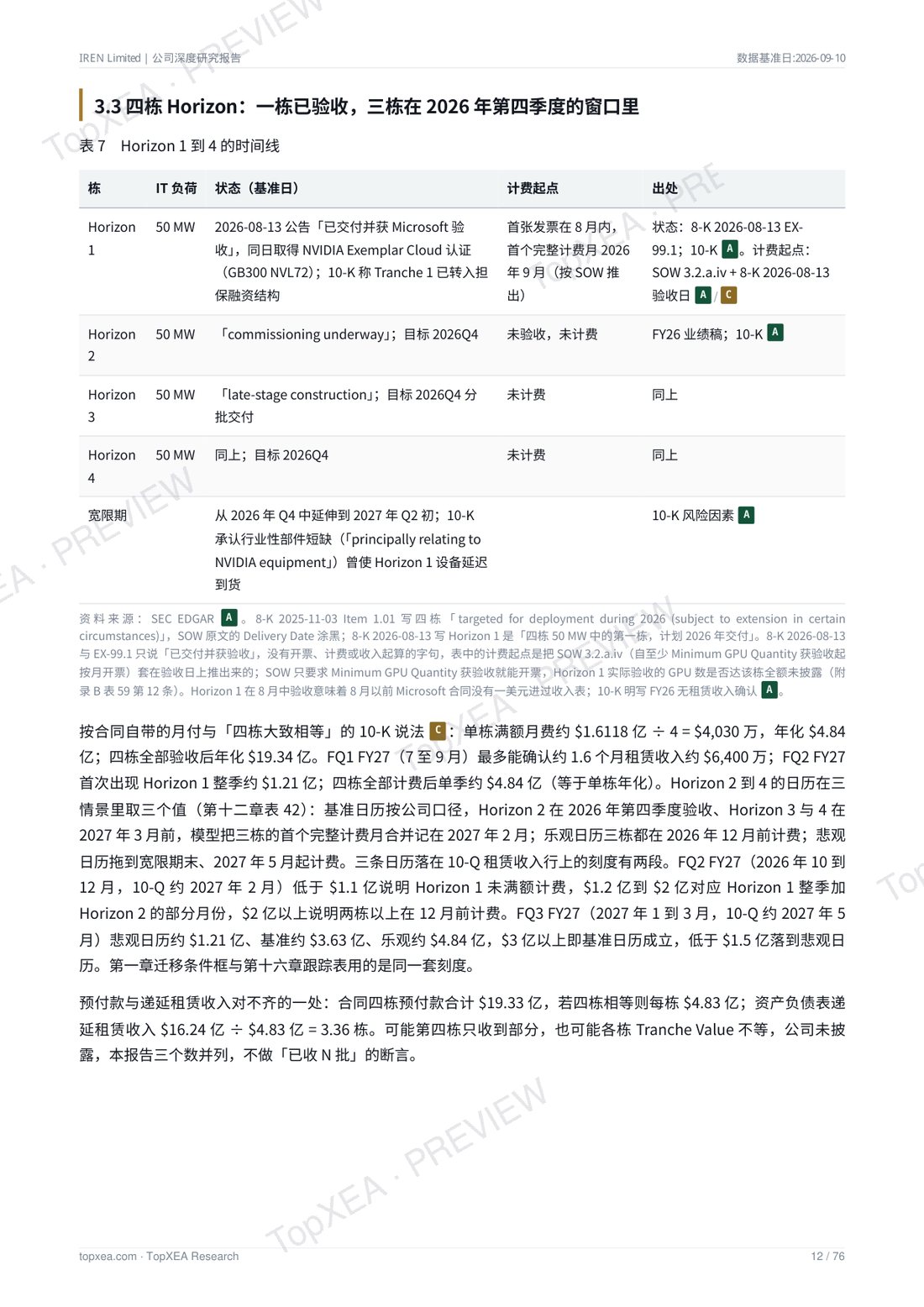 IREN（IREN）深度研究报告 · 中英双语 · P5