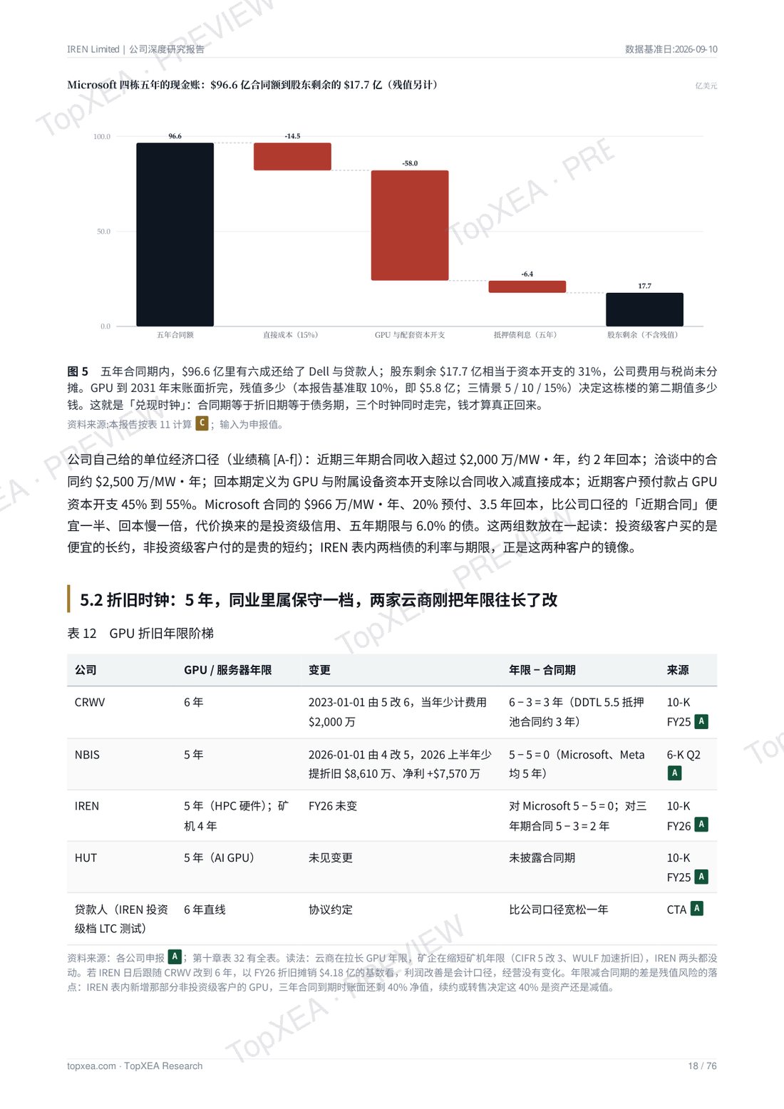 IREN（IREN）深度研究报告 · 中英双语 · P6