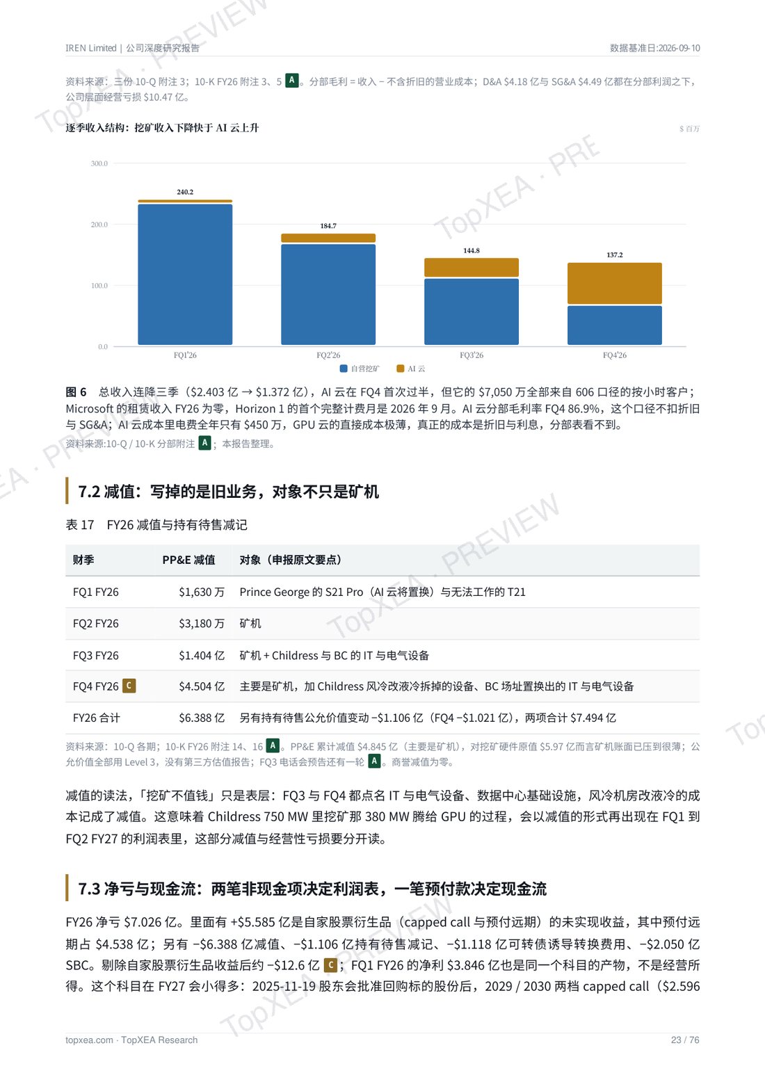 IREN（IREN）深度研究报告 · 中英双语 · P7