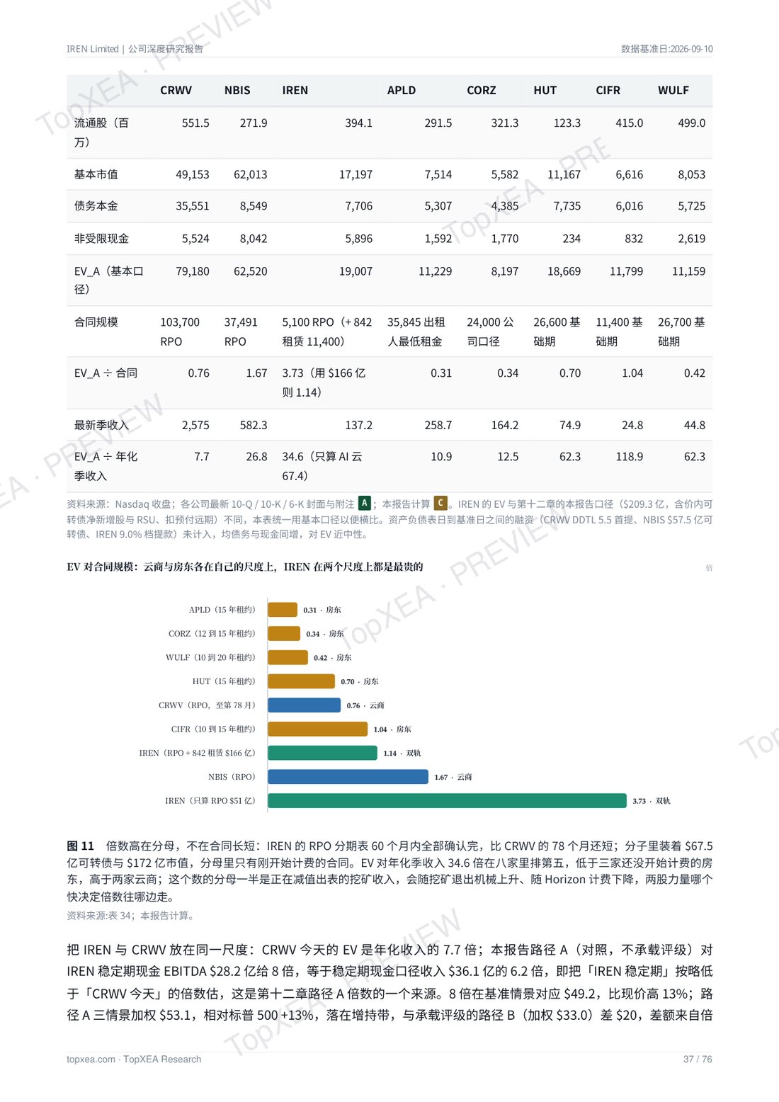 IREN（IREN）深度研究报告 · 中英双语 · P8