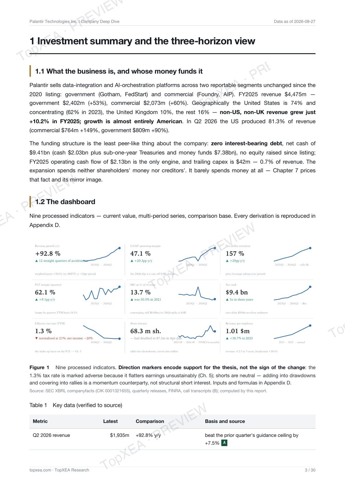 Palantir (PLTR) Deep Dive · 2nd Edition · P3