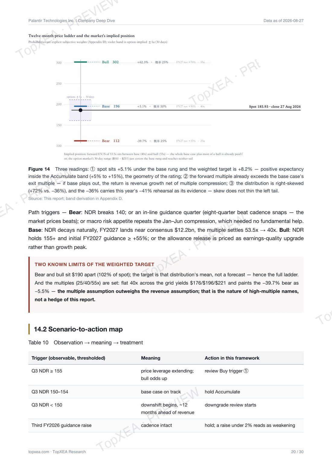 Palantir (PLTR) Deep Dive · 2nd Edition · P7