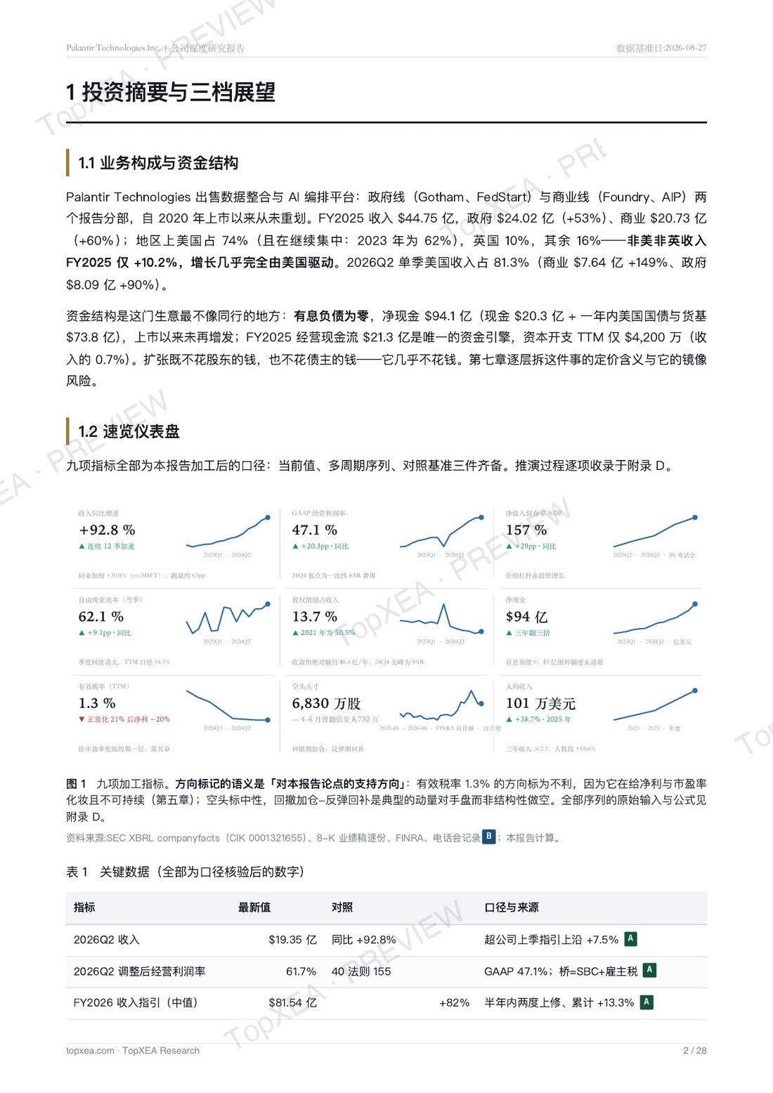 Palantir(PLTR)深度研究报告 · 第二版 · P3