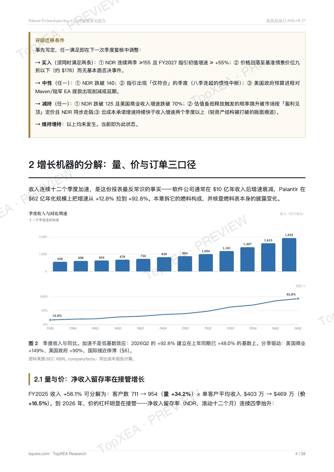 Palantir(PLTR)深度研究报告 · 第二版 · P4