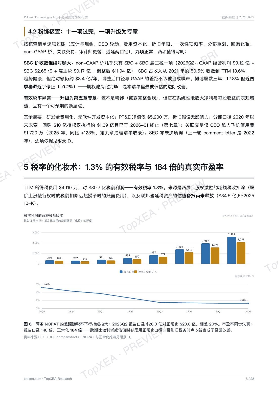 Palantir(PLTR)深度研究报告 · 第二版 · P5
